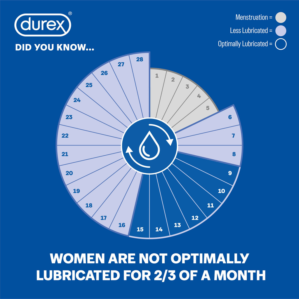 Durex Sensilube Vaginal Moisturiser Lube